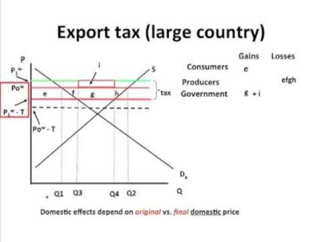 Export Tax