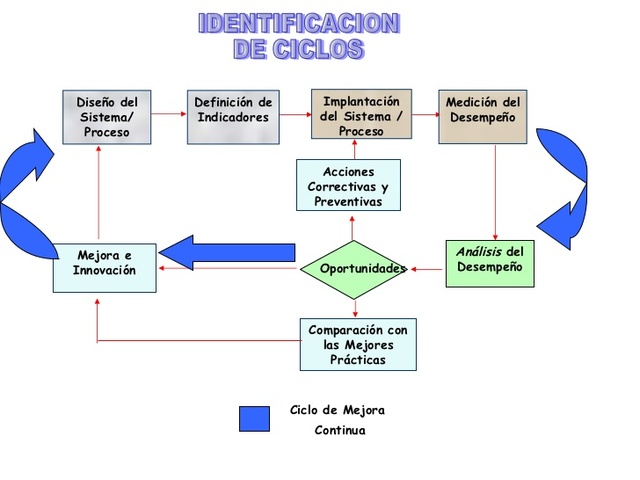 Etapa década de los 90. equipos de mejora continua