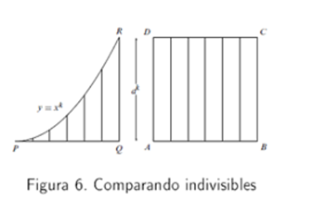 La integración aritmética de Wallis John Wallis.