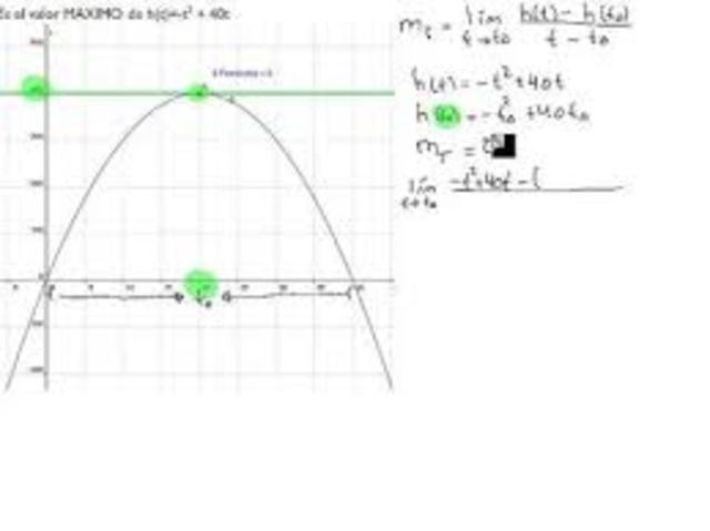 El método de máximos y mínimos de Fermat, Pierre de Fermat.