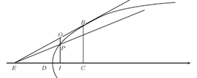 El método de máximos y mínimos de Fermat, Pierre de Fermat.
