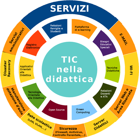 Focus Group - Dipartimento di Matematica