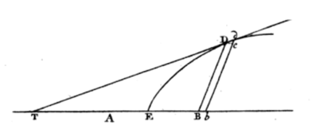 Methodus Fluxionum et Serierum Innitarum