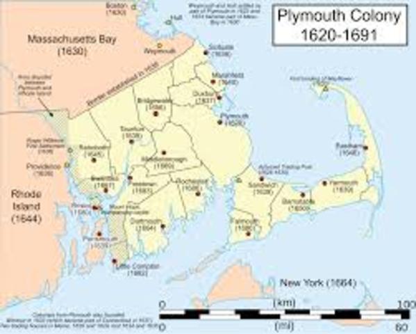 Plymouth Colonization