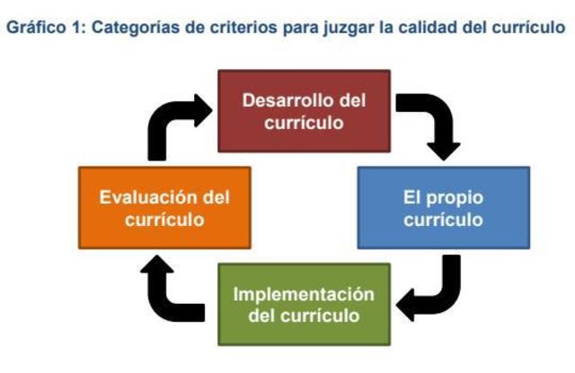 Calidad total y Educación