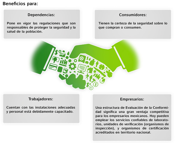 Reforma de la Ley Federal sobre Normas y Medidas
