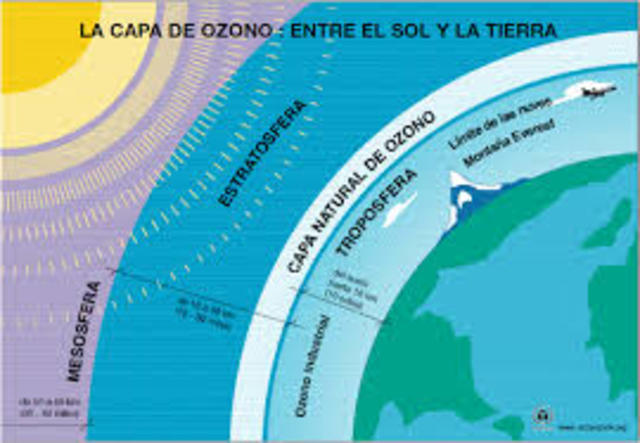 La capa de ozono