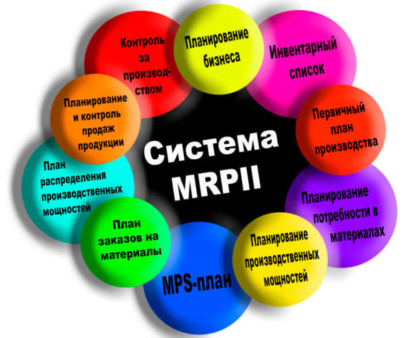 MRP II
