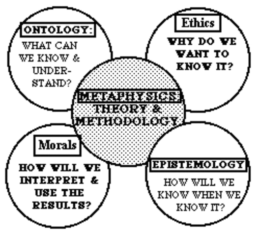 John Polkinghorne 'Epistemology Models Ontology'