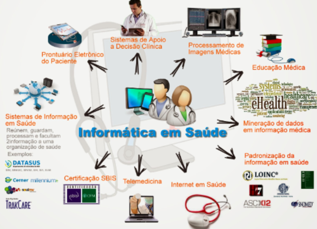 Política Nacional de Informação e Informática em Saúde