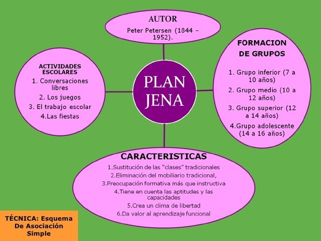 LA “ESCUELA DEL TRABAJO” Y LA ESCUELA DE LA SOCIALIDAD: KERSCHENSTEINER, NATORP, PETERSEN