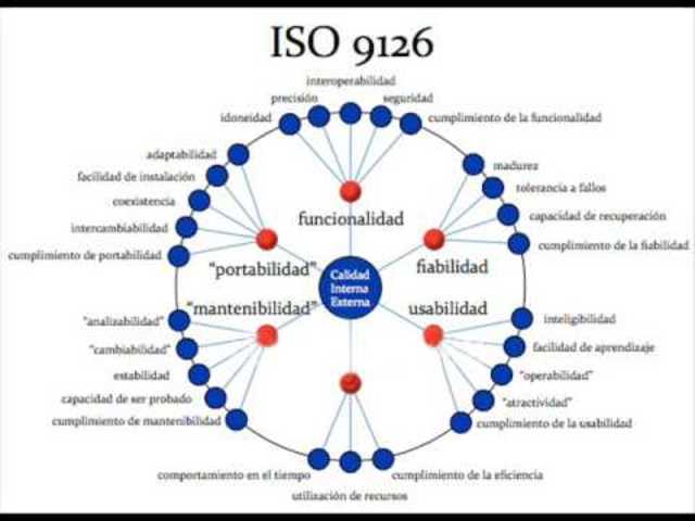 ISO/IEC 9126
