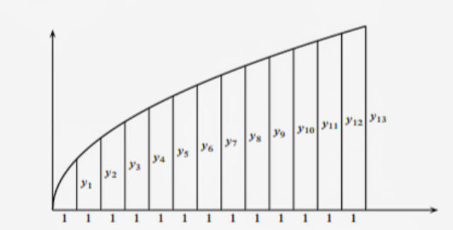 Aproximación de una cuadratura.