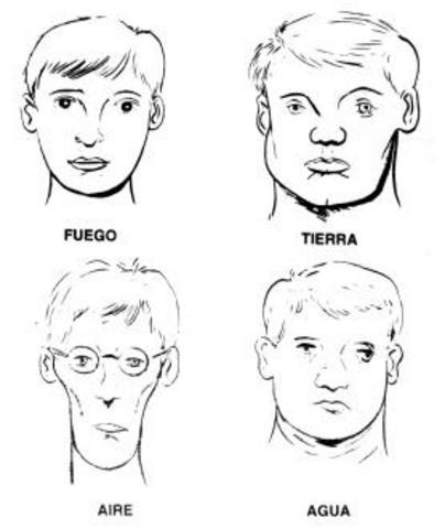 Adler, tipos psicologicos