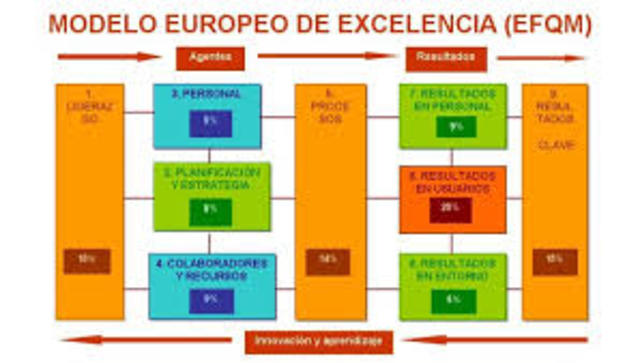 MODELO EUROPEO DE GESTIÓN DE CALIDAD DE EXCELENCIA