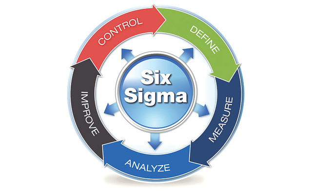 Reingeniería y las herramientas Six sigma, Lean y Benchmaking