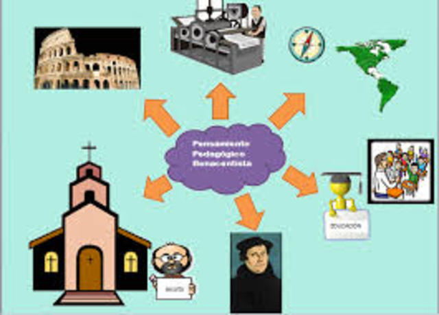 Pensamiento Educativo Renacentista. Fecha: Del Siglo XIII al Siglo XV.