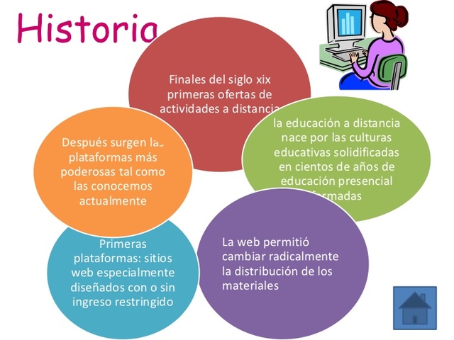 PLATAFORMAS EDUCATIVAS