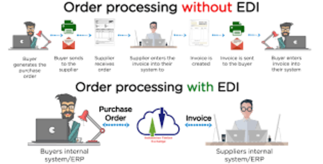 EDI INTERCAMBIO DE DATOS ELECTRONICOS