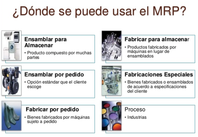 MRP I Y MRP II Ing. Gabriela Martínez