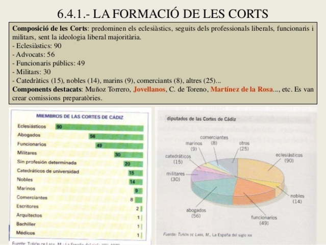 Eleccions a Corts constituents 1869