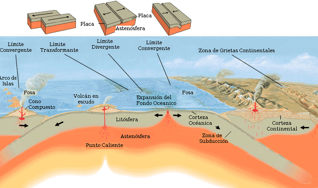 COMIENZO DE LA TECTONICA DE PLACAS
