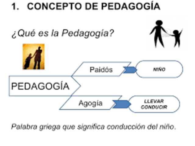 LA PEDAGOGÍA. Concepto.