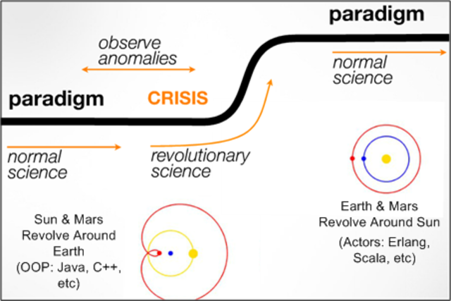 Thomas Khun (July 18,1922-June 17,1996)