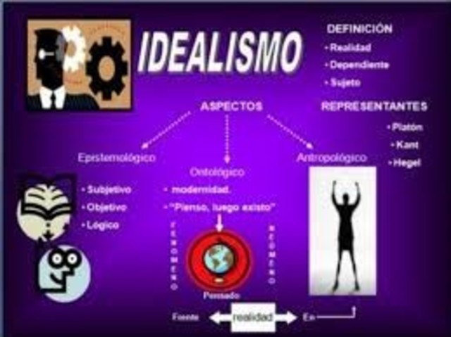 EL IDEALISMO