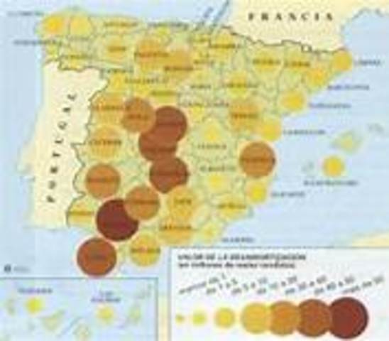 Primeras medidas desamortizadoras