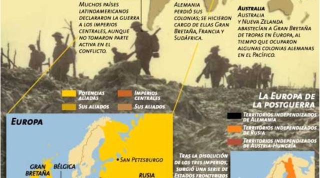 La primera Gran Guerra