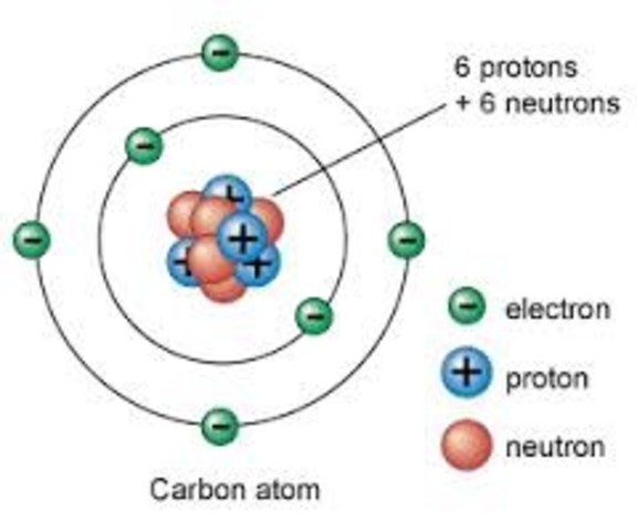 Modelo atómico de Bohr