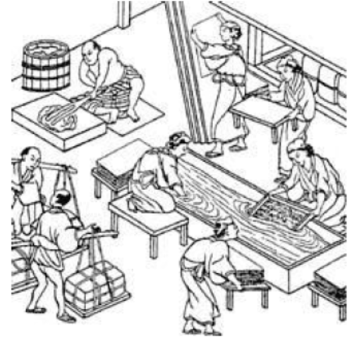 105 a.C.: Invenção do papel.