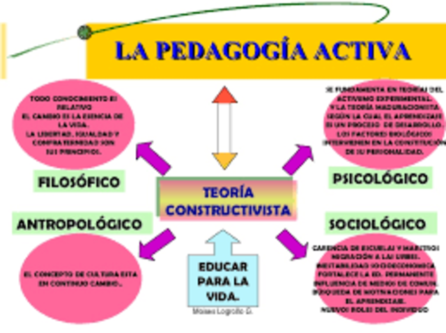 ACTIVISMO El activismo pedagógico, la adquisición de los conocimientos se logra a través del contacto directo con los objetos, a través de la manipulación, las experiencias perceptivas son la condición y garantía para el aprendizaje.