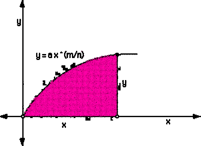 Isaac Newton: De analysi