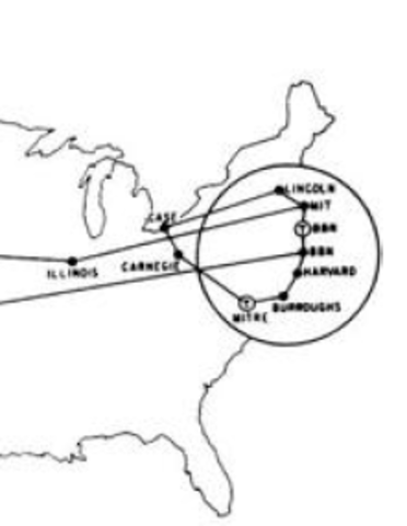 1974: A primeira rede ARPANET comercial é criada.