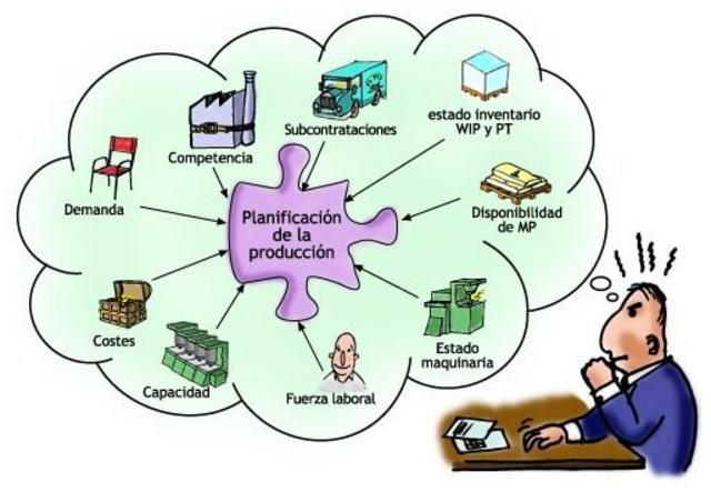 MRP DECADA DE 60 Y 70