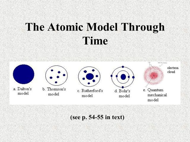 Atomic Models over time