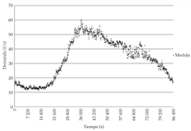 Método de cálculo de lotes