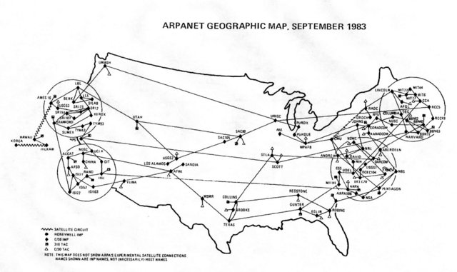 ARPANET (USO CIVIL)