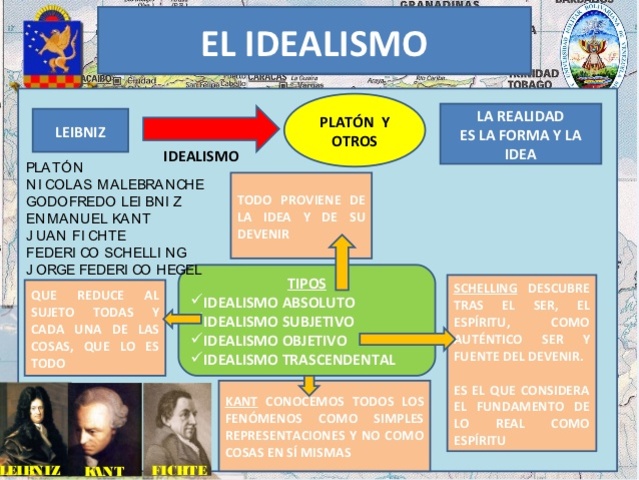 PLATÓN, el Idealista.