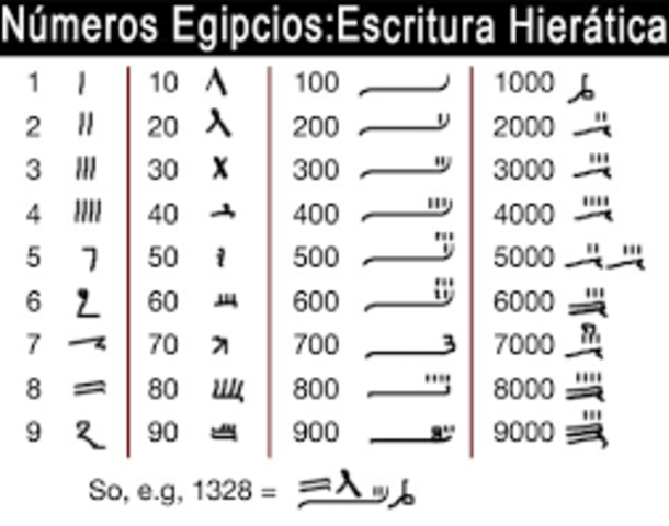 Escritura hierática