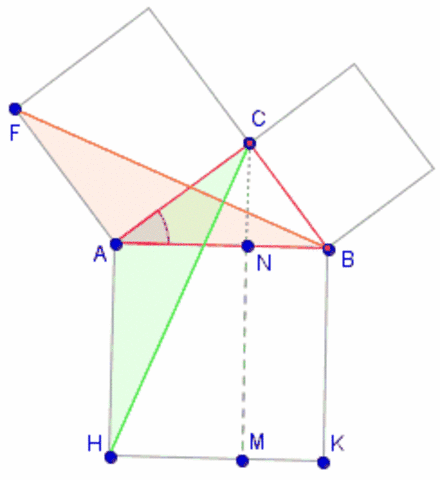 ELEMENTOS DE EUCLIDES.