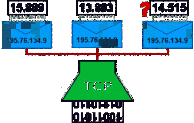 Creación del TCP