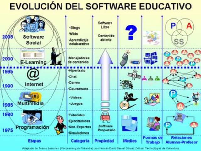 Software Educativo