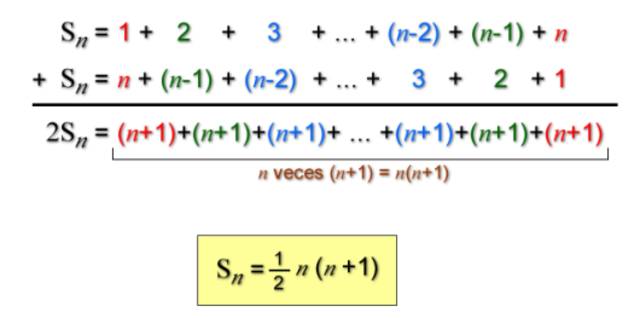 Gauss tenía ideas matematicas que sobresalian.