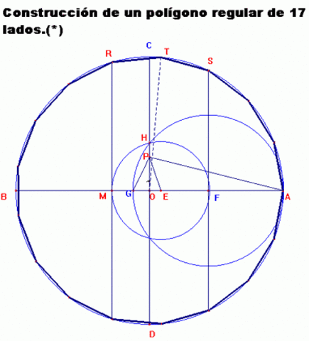 Demostro que se puede dibujar un poligono regular de diecisiete lados con regla y compás.