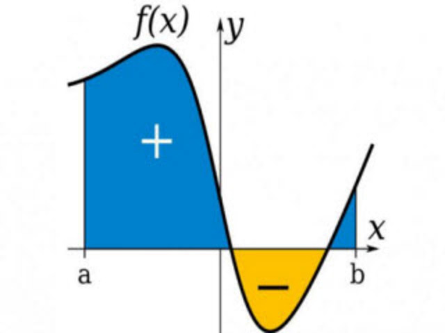 Primeros descubrimiento del cálculo