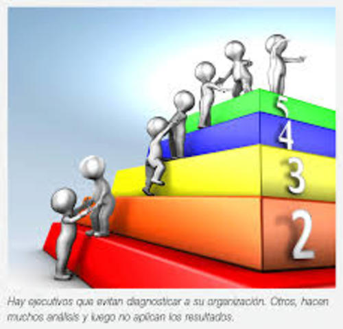 Desarrollo organizacional