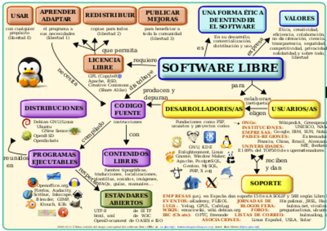Software Libre